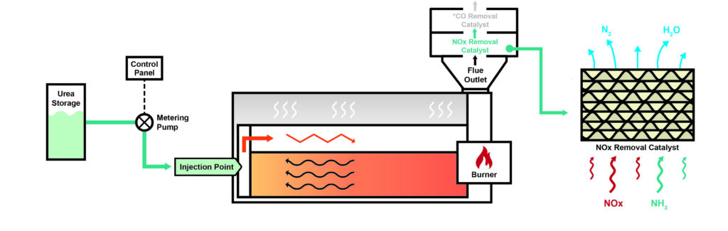 scr process graphic